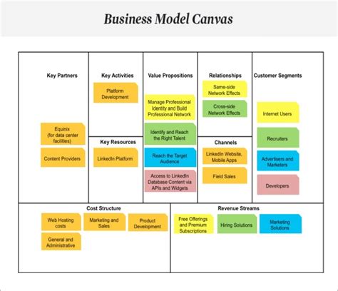 8 Business Model Canvas Samples Sample Templates