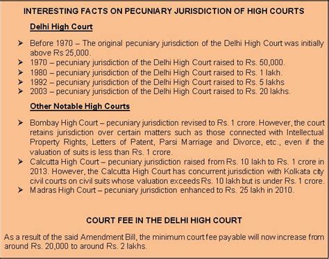 Pecuniary Jurisdiction Of The Delhi High Court Raised To 2 Crores Ss Rana And Co