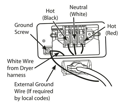 Wiring 3 Prong Dryer