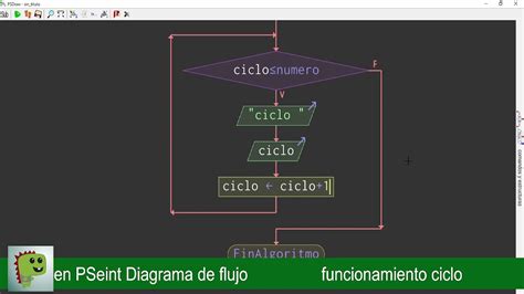 Diagrama De Flujo Con Pseint Youtube Images And Photos Finder Images The Best Porn Website