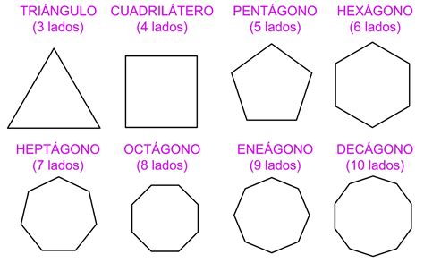 Clases de Matemática Básica Nombres de polígonos según sus lados