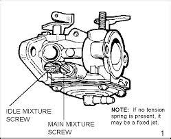 Knowing how to fix the poor carburation of a motorbike will improve your bike's performance, and allow you to prevent issues such as. Snowblower Forum : Snow Blower Forums - Reviving S series ...