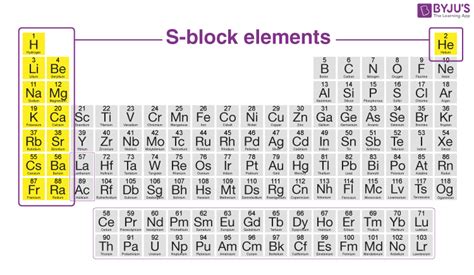 Main Group Elements Overview And Properties Of Main Group Elements