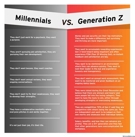 Millennials Characteristics