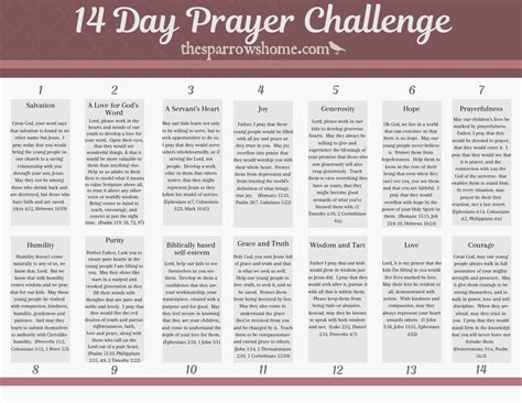 Prayer Challenge Printable