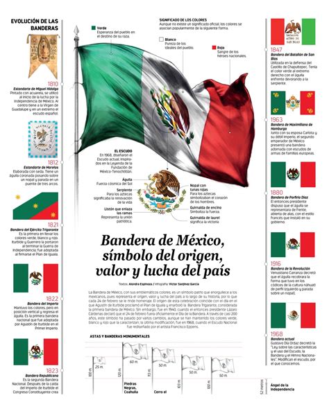 Infografia Bandera De Mexico