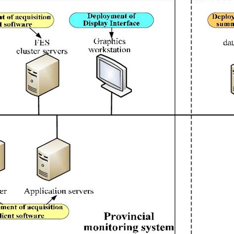 Software Deployment Diagram Download Scientific Diagram