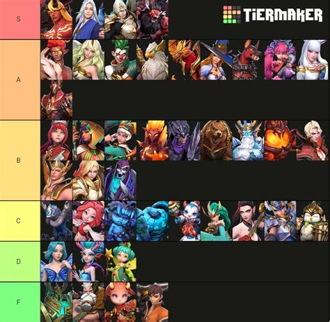 Summoners War Chronicles Tier List Reddit