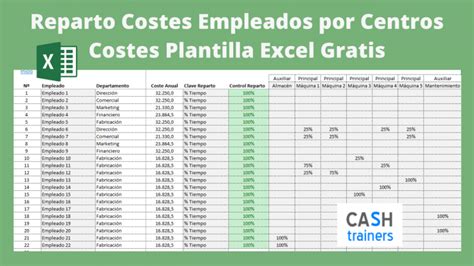 Reparto Costes Empleados Por Centros Costes Plantilla Excel Gratis