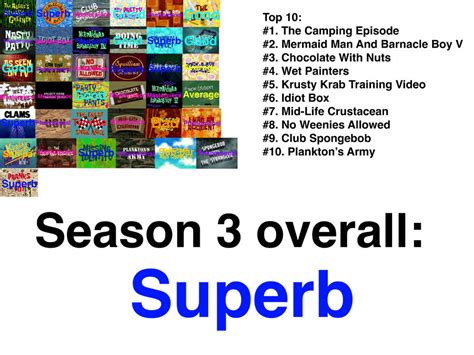 Spongebob Squarepants Season 3 Scorecard By Jallroynoy On Deviantart