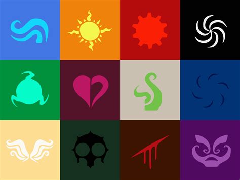 Whats Your God Tier Homestuck Element Symbols Symbols