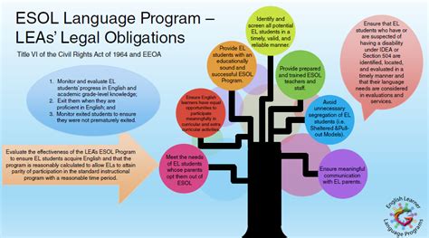 English To Speakers Of Other Languages Esol