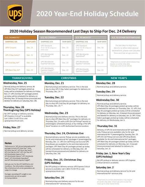 Ups Shipping Deadlines For 2020 Holiday Delivery Blog