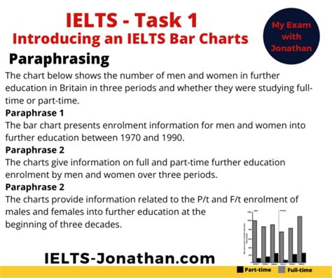 How To Describe Bar Charts In Ielts Task Writing Ielts Training