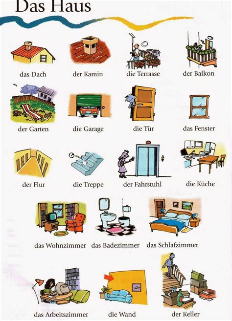 Deutsch Lernen Mit Bilderndas Haus Wortschatzhome Vocabulary