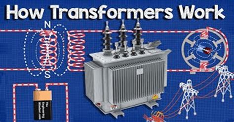 Transformer Fb The Engineering Mindset