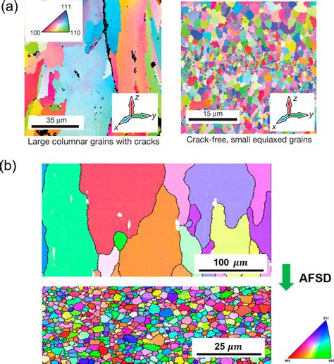 Characteristic Microstructures By Fusion Based Additive Manufacturing