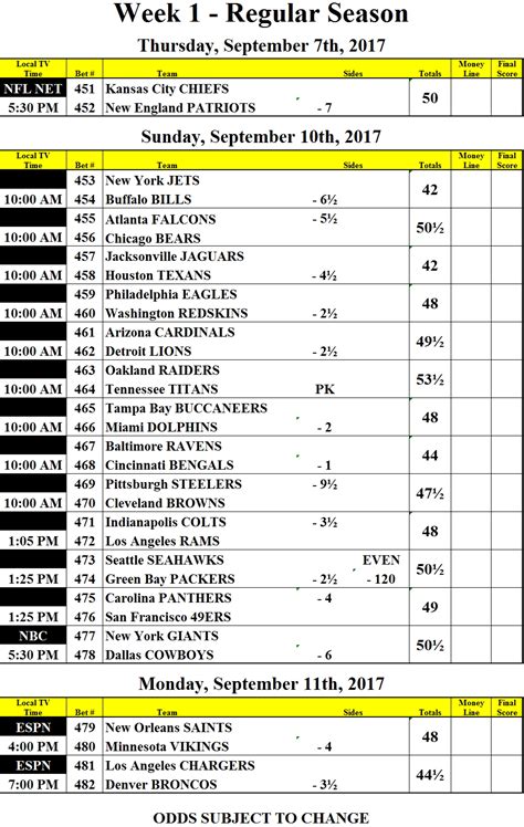 Nfl Week 1 Point Spreads Printable