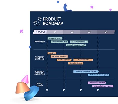 Infographic Technology Roadmap Timeline Presentation Chart Png Brand Images