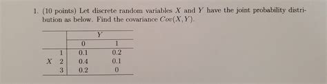 Solved Points Let Discrete Random Variables X And Y Chegg