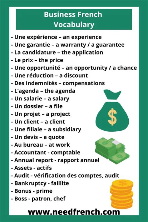 Business French Vocabulary Needfrench