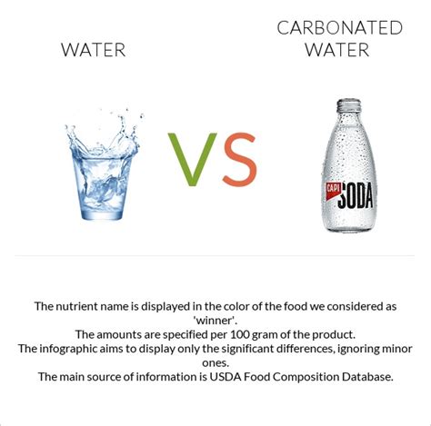 Water Vs Carbonated Water — In Depth Nutrition Comparison