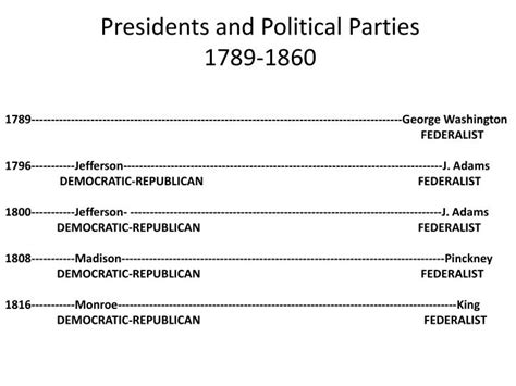 Ppt Presidents And Political Parties 1789 1860 Powerpoint