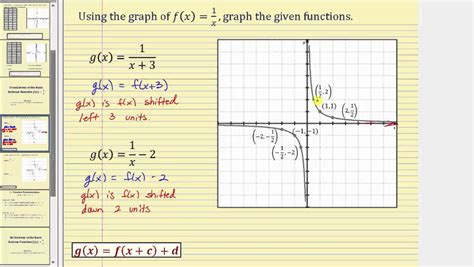 Graphing Translations Of The Basic Rational Function Fx1x Youtube