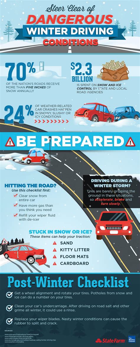 Steer Clear Of Dangerous Winter Driving Conditions The