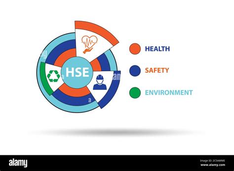 Hse Concept For Health Safety And Environment Stock Photo Alamy