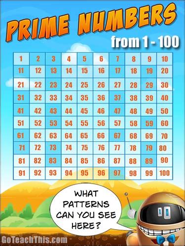 What Is A Prime Number First 100 Primes Free Printable Vocab Poster