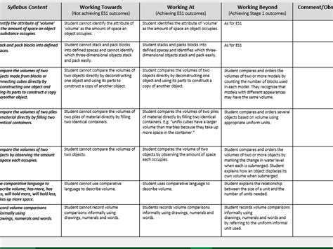 Early Stage 1 Volume Assessment Rubric Teaching Resources