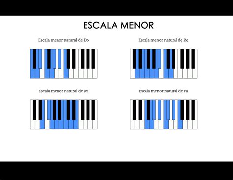 Escalas Menores Do Re Mi Fa Escalas De Piano Escala De Blues