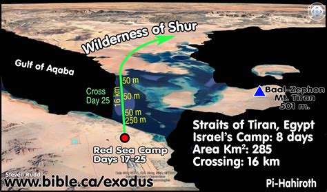 The Exodus Route Red Sea Camp At The Straits Of Tiran