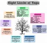 Images of Eight Limbs Of Yoga