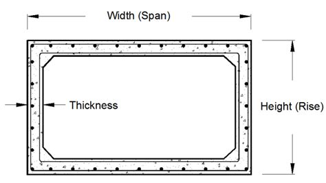Cross Section Of A Box Culvert Box Jacking Bj Method Can Be Used In