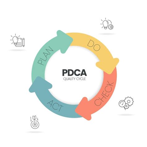 Taking The First Step With The Pdca Plan Do Check Act Vrogue Co