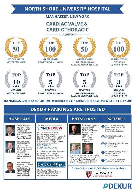 North Shore University Hospital Top Ranked Hospital For Cardiac Valve And Cardiothoracic