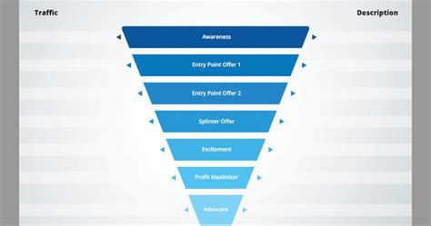 Pdf Templates Sales Funnel Stages Ultimate Guide To Sales Conversion
