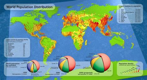 World Population Distribution An Infographic Focusing On The Worlds