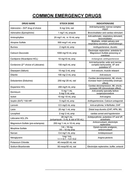 Common Emergency Drugs List Common Emergency Drugs Drug Name Stock