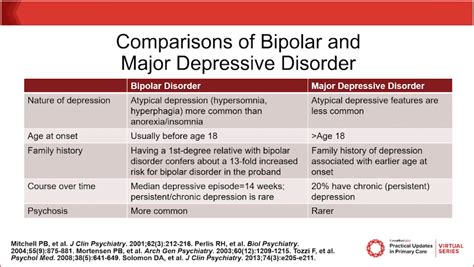 Screening For Diagnosing And Treating Bipolar Disorder In Primary