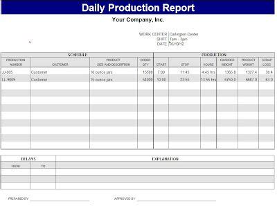 A surefire way to boost employee productivity is to provide the proper technology. Daily Production Report ~ Template Sample | Templates, Report template, Professional templates