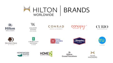 What Are Hilton Portfolio Hotels Grenggdesigns