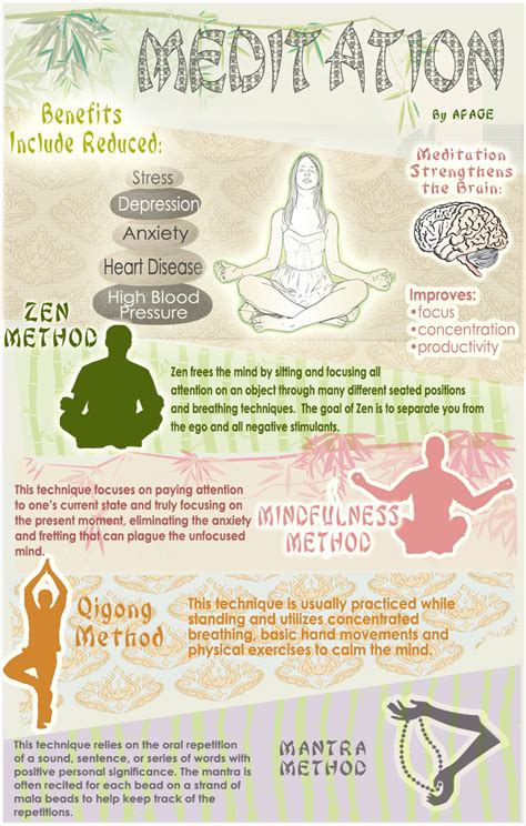 Different Types Of Yoga Meditation Examples