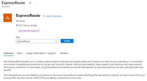 Quickstart Create And Modify A Circuit With ExpressRoute Azure