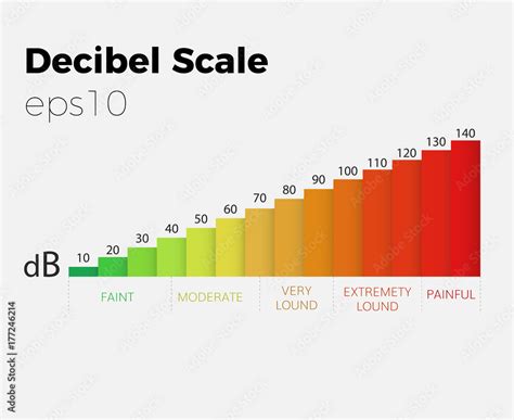Decibel Scale Loud Chart Stock Vector Adobe Stock
