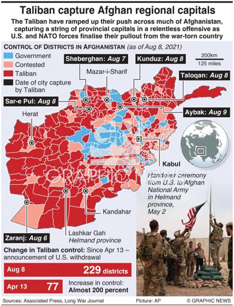 Afghanistan Taliban Capture Provincial Capitals Infographic