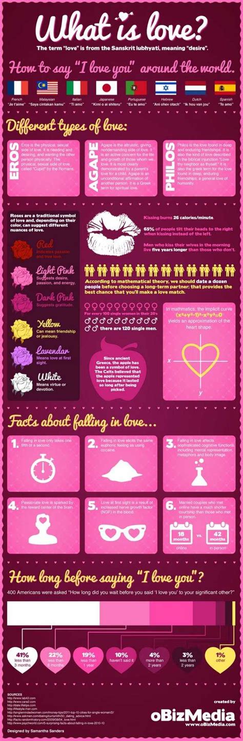 17 What Is Love 50 Infographics About Love You Must To Read