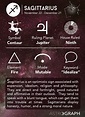 Sagittarius Zodiac Sign - Learning Astrology